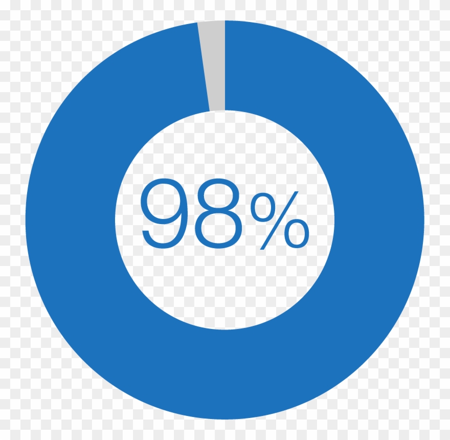 A Year Involve Drivers Who Are Texting Causing Life-changing - Beko Auto Dose Clipart