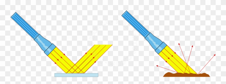 Illustration Of Regular And Irregular Reflection - Reflexão Regular E Difusa Clipart