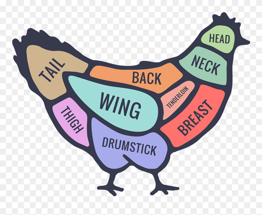 Poultry - Butcher Clipart