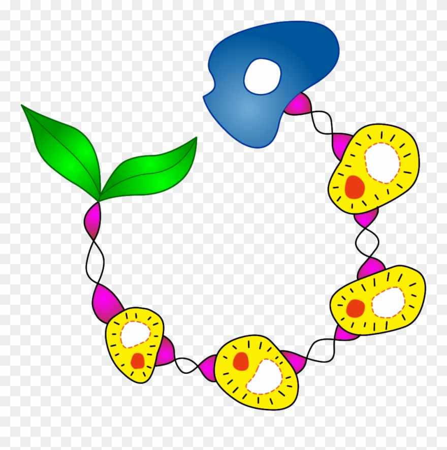 Land Clipart Infertile - Clip Art - Png Download