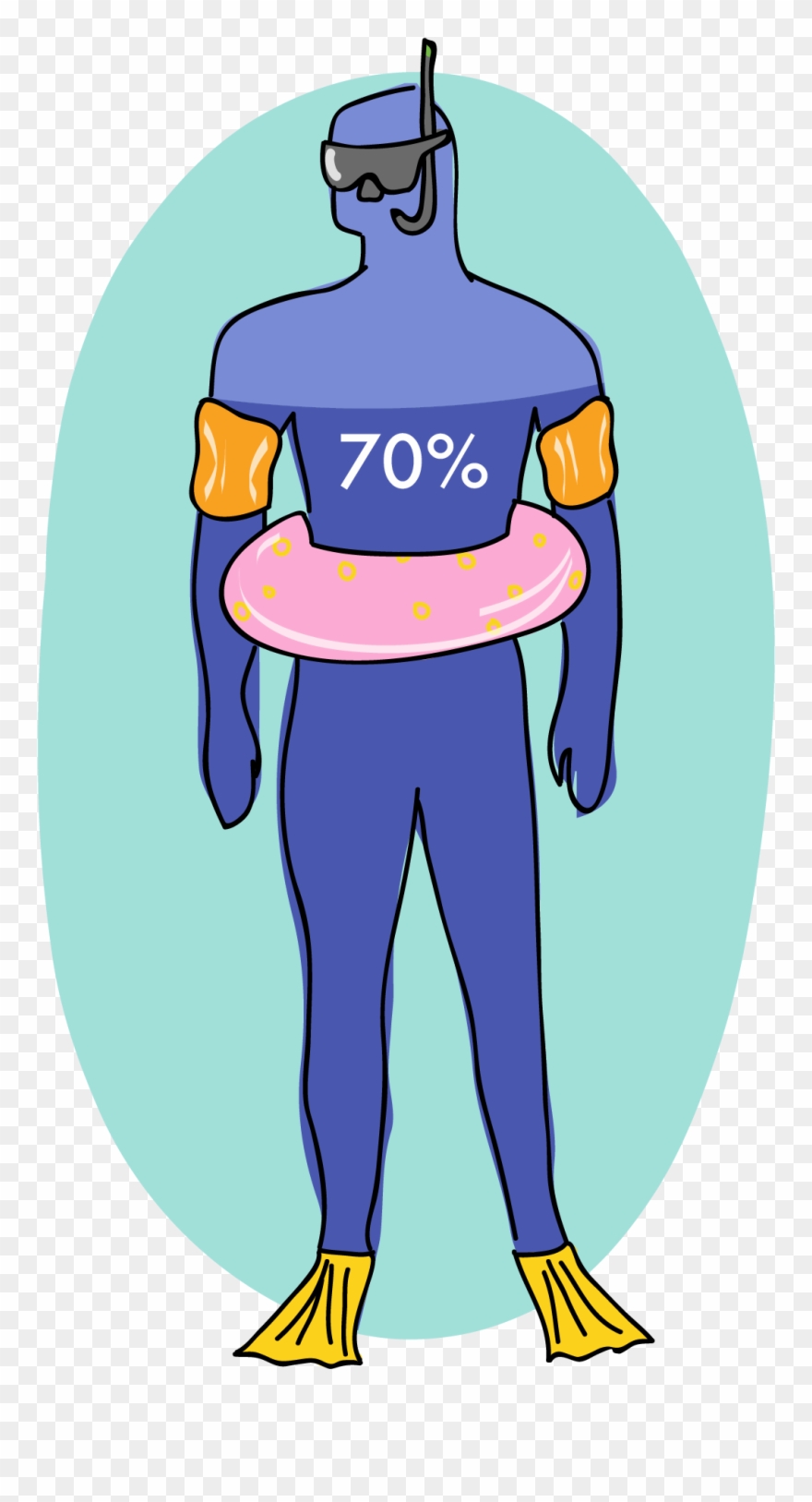 The Importance Of Water - Emote Clipart