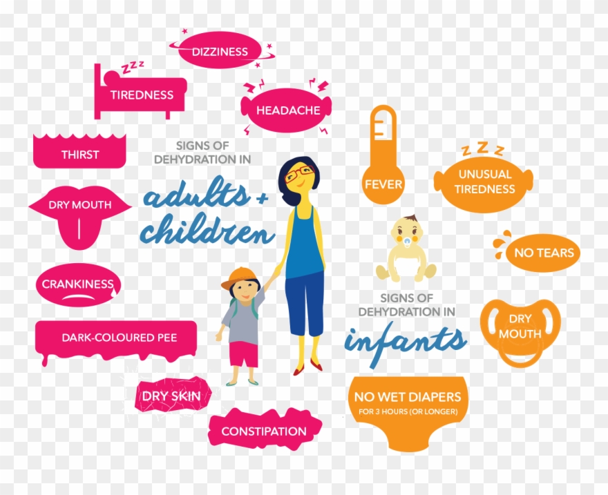 Signs Of Dehydration In Adults, Children, - Pedialyte Advanced Care, Blue Raspberry, 8 Count Clipart