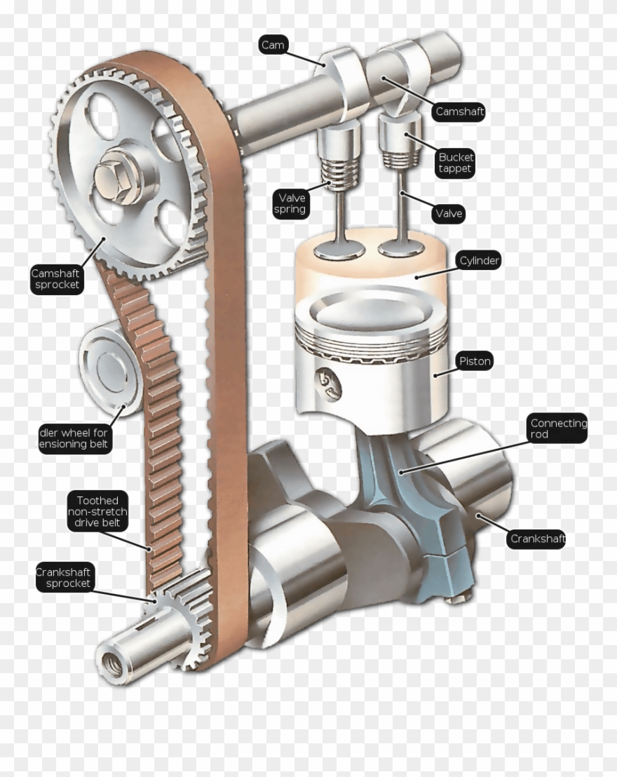 Difference Between A Crankshaft Clipart
