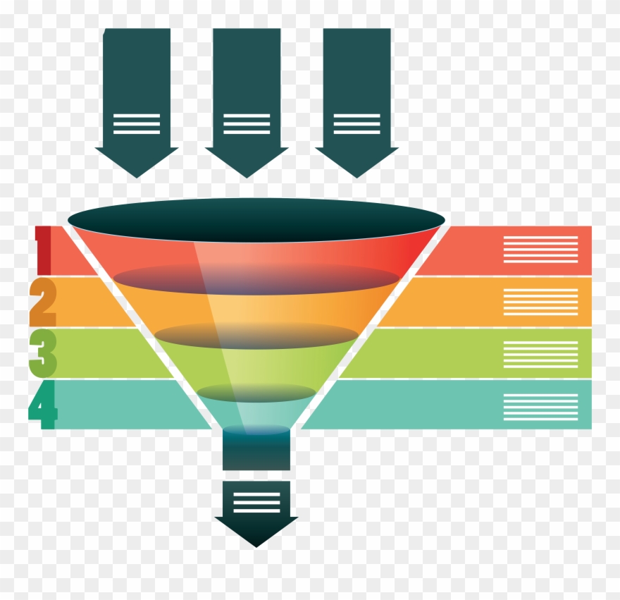 How - Process Funnel Png Clipart