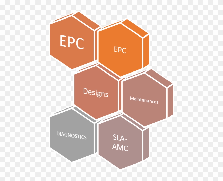 Feasibility Studies - Objective Of Asc 606 Clipart