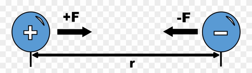Computer Icons Diagram Physics Description Distance - Opposite Charges Clipart