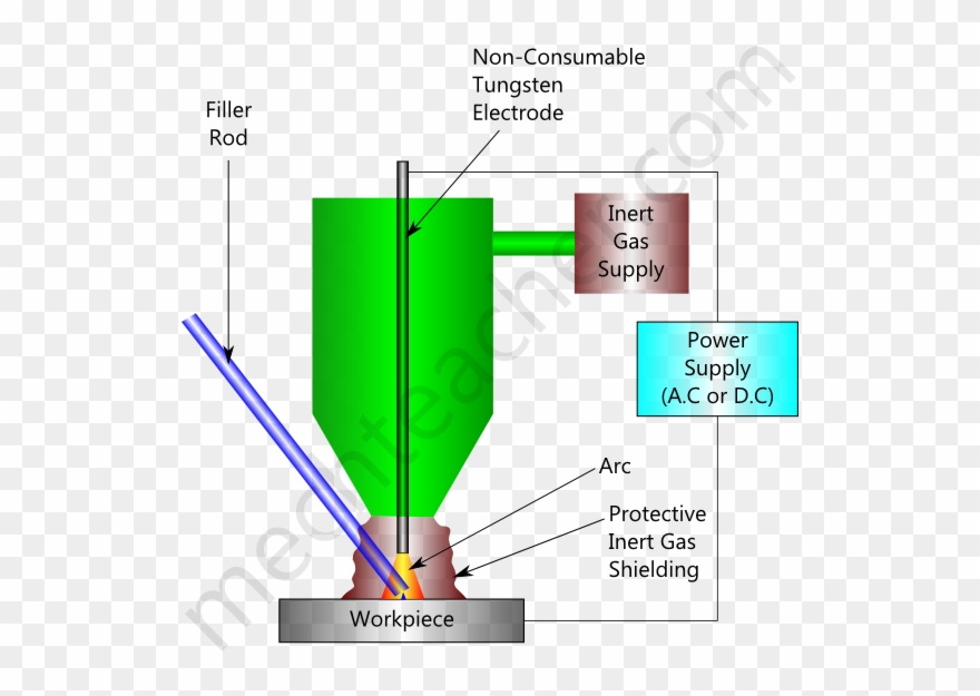 Tig Welding Diagram Wiring Diagram Todays Welder Wiring - Tig Welding Line Diagram Clipart
