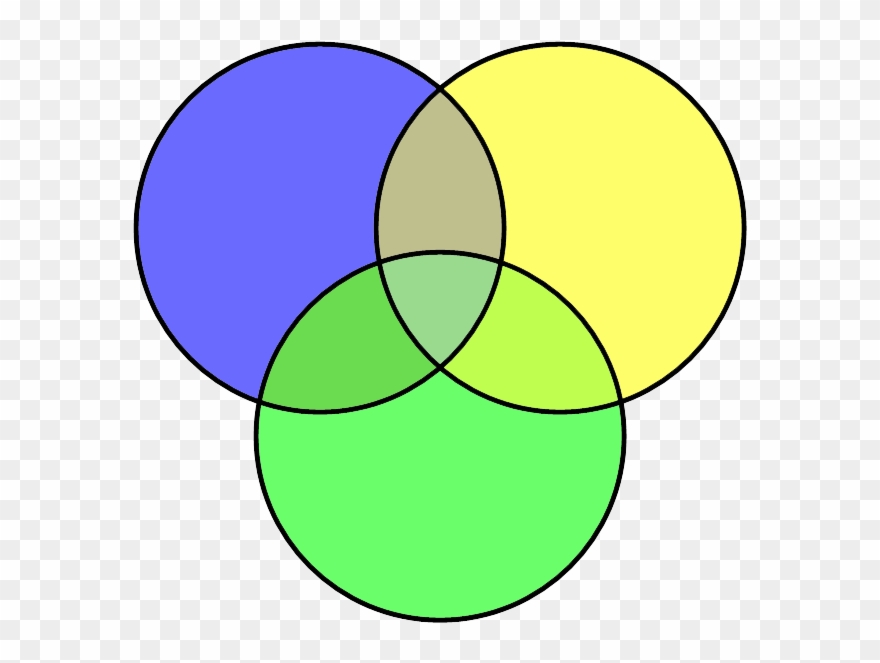 Kogg Venn Diagram - Venn Diagram Of Stem Cells And Specialized Cells Clipart