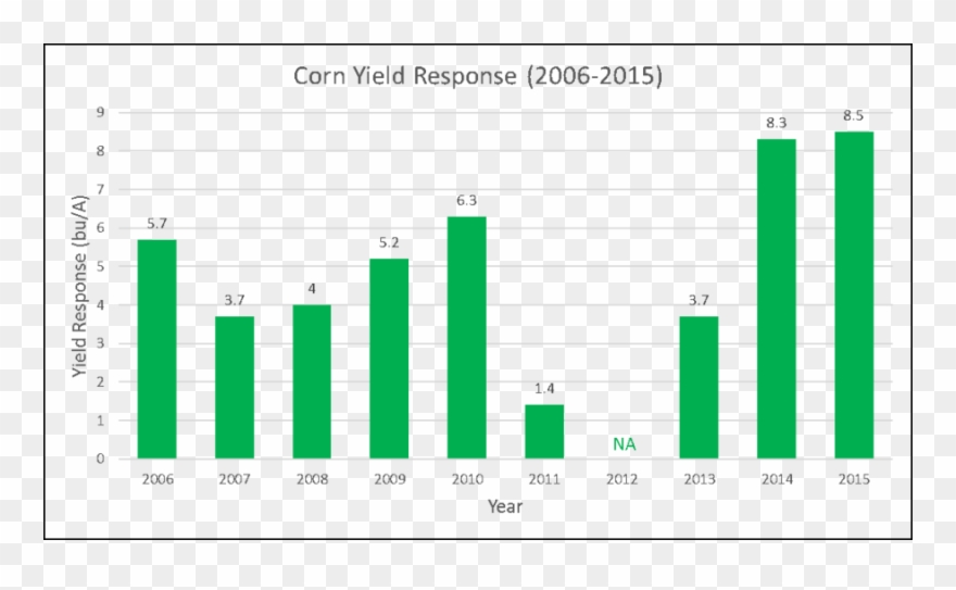 Fungicide Clipart Fungicide Crop Yield Agriculture - Schutzstaffel - Png Download