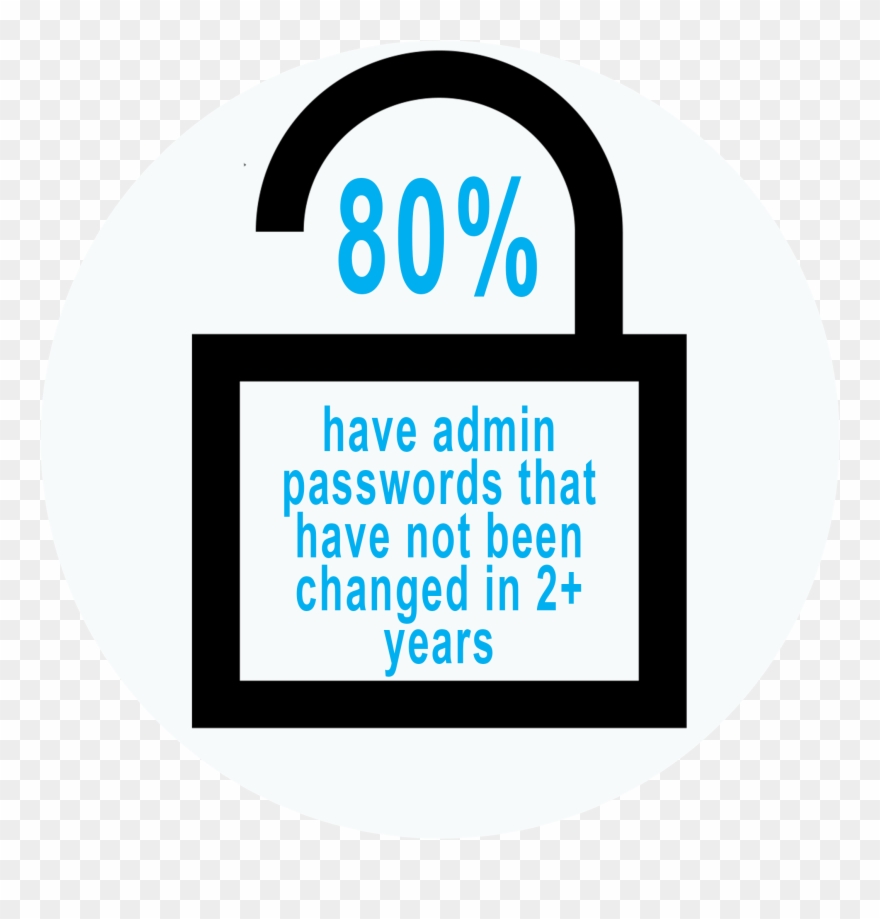 Cyber Risk Audit It Security Secrutiny - Information Technology Security Audit Clipart