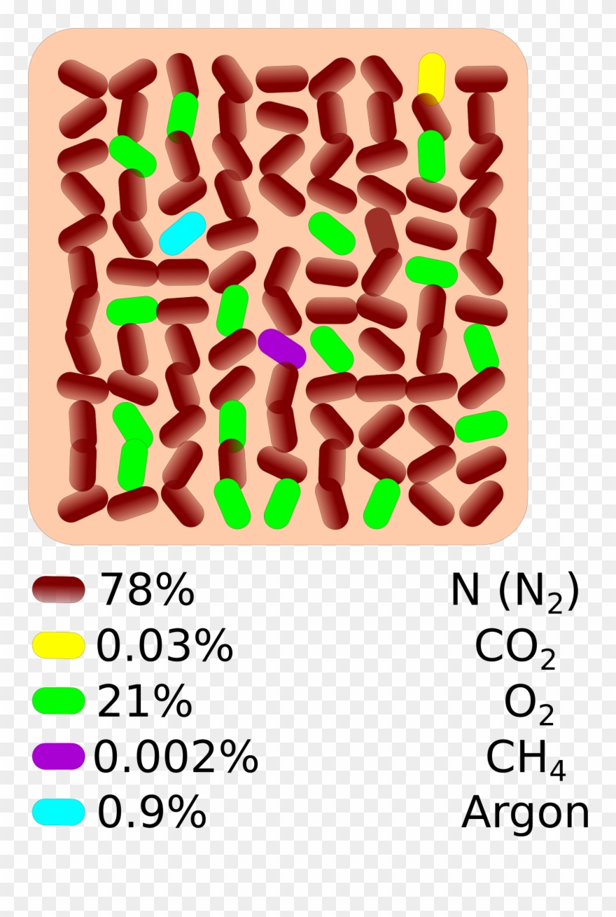 Big Image - Atmosphere Of Earth Clipart