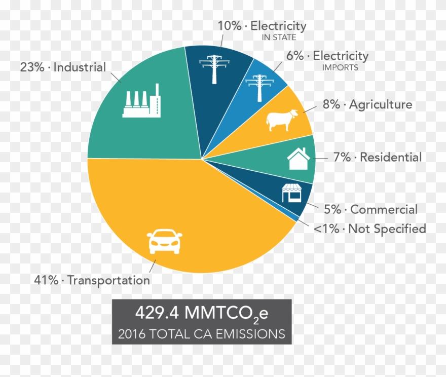 California S Greenhouse Gas Emission Inventory Rh Arb - California Energy Sources 2018 Clipart