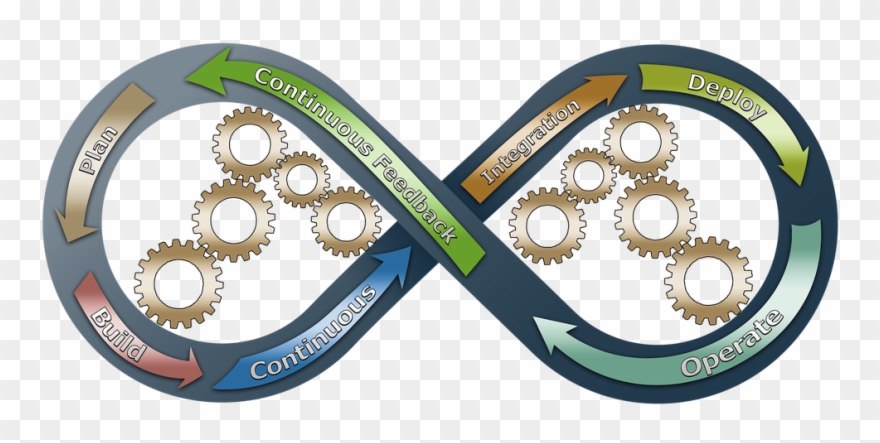 0 Replies 0 Retweets 1 Like - Melhoria De Processo Clipart