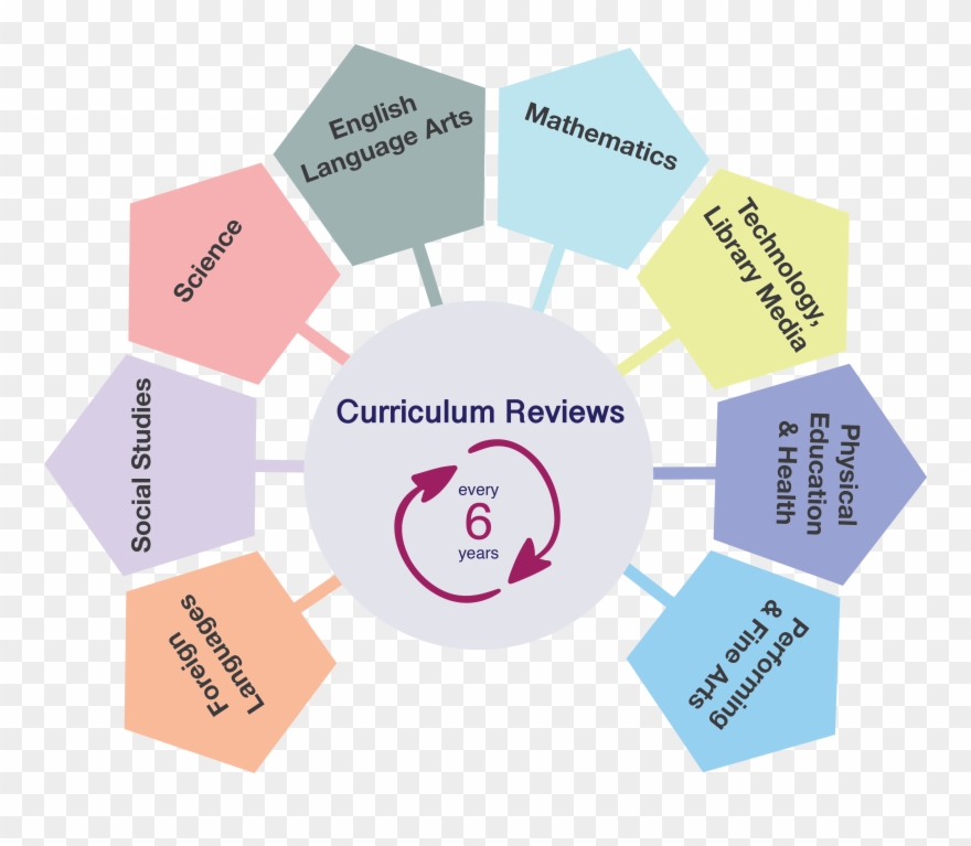 Curriculum Maps Are The Written Documents For Each - Classic Football Ball Logo Png Clipart