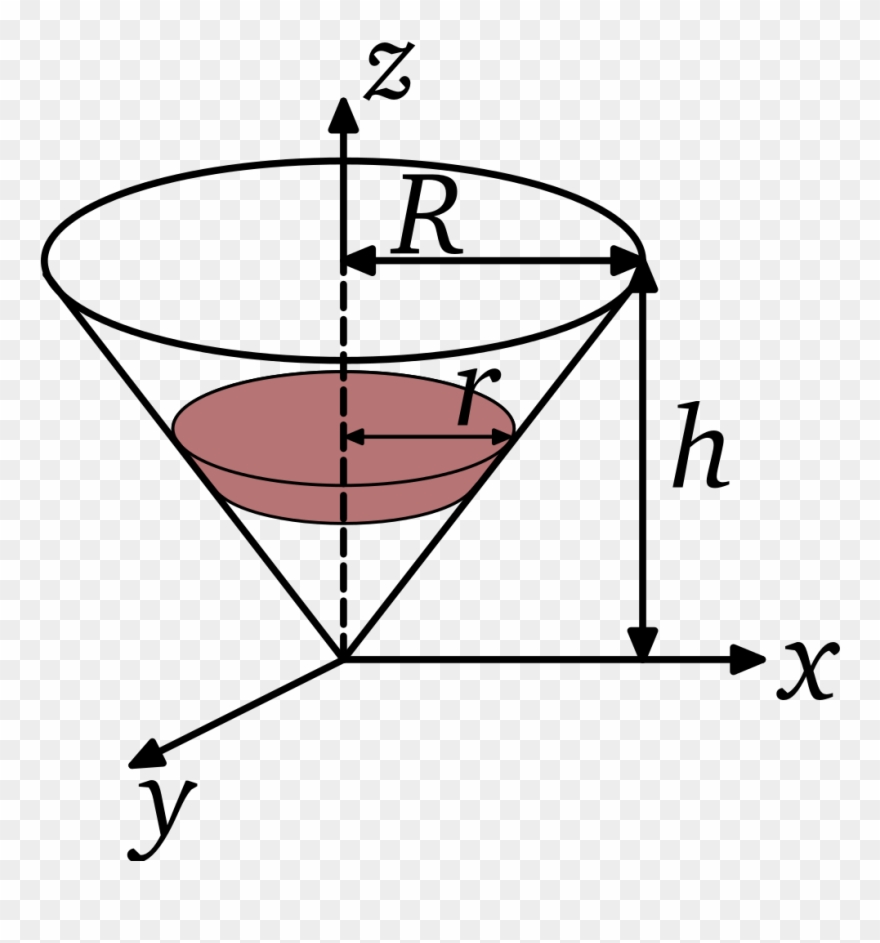 Enter Image Source Here - Moment Of Inertia Of Cone Calculus Clipart