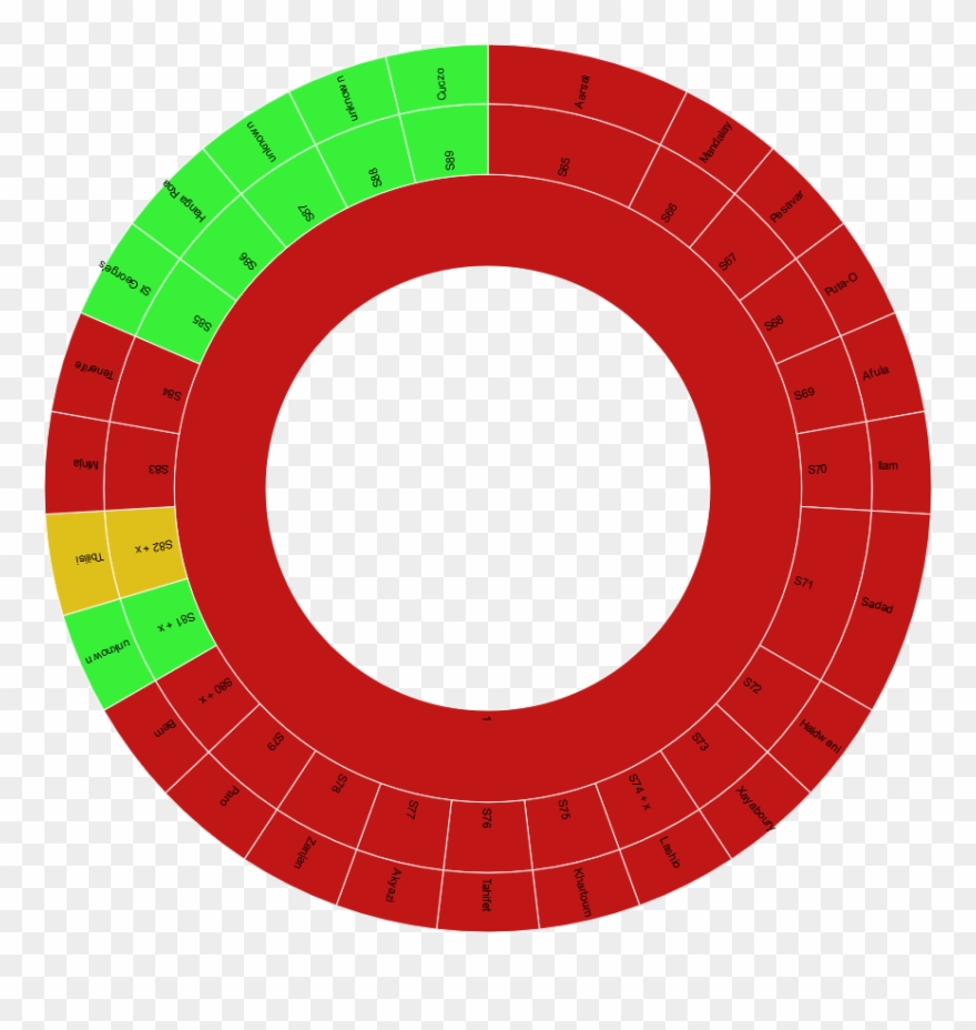 Sunburst Hierarchy - Online Adventskalender 2010 Clipart