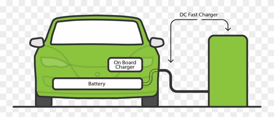 Battery Charging Clipart Car Charger - Car - Png Download