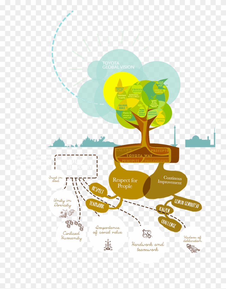 Our Business Value - Illustration Clipart