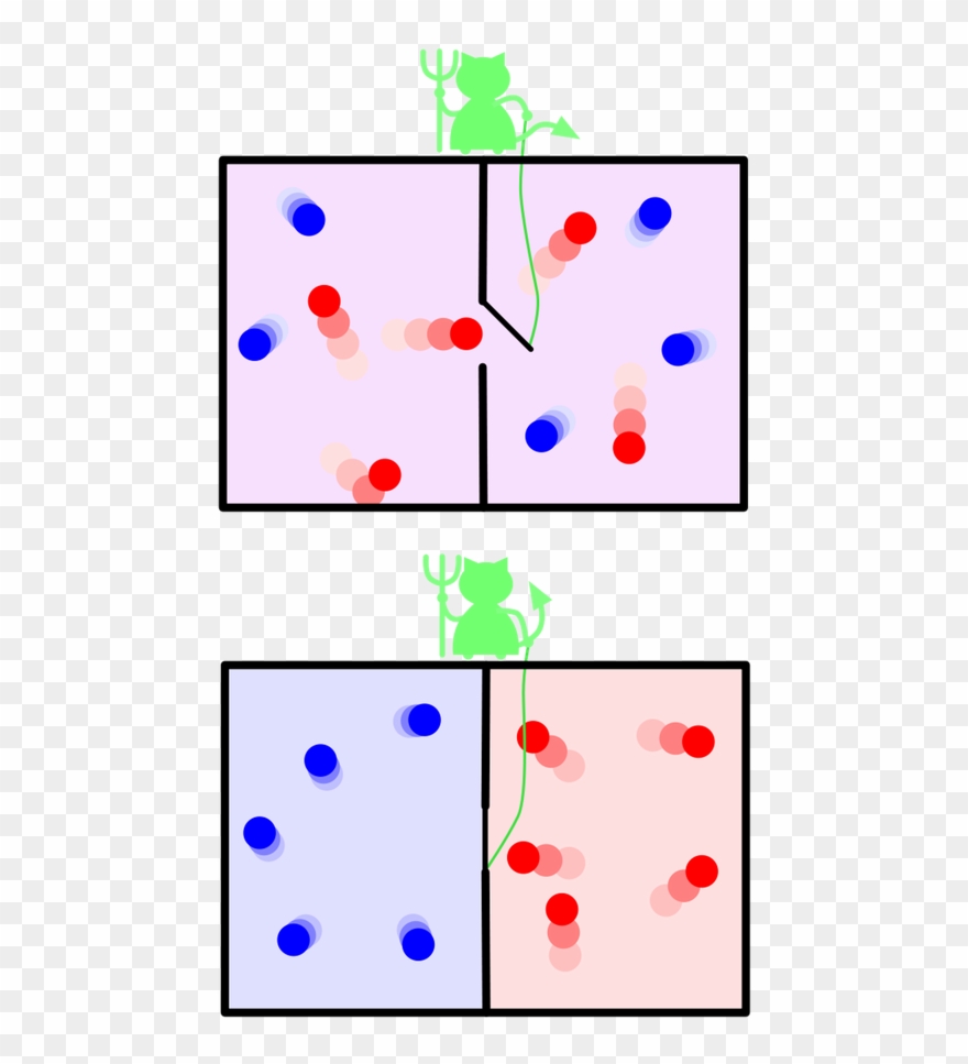 Maxwell's Demon Opens And Closes The Door Between Two - Work Energy Thermodynamics Maxwell's Demon Clipart