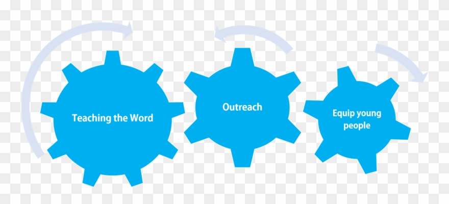 Lech Lecha Short Term Bible School Png Lech Lecha Hebrew - Collective Impact Principles Clipart