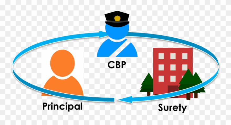 5 Things You Should Know - Blog Clipart