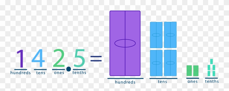 Place Value With Math Manipulative - Digi Block Clip Art - Png Download
