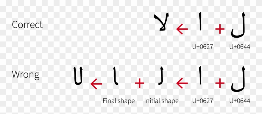 Correct And Wrong Ways Of Rendering Letter Lam Followed - Arabic Ligatures Clipart