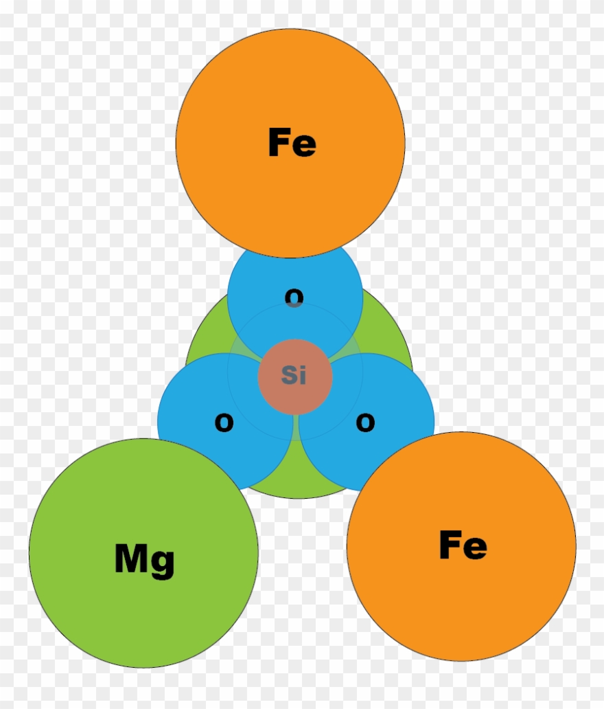 Crystal Clipart Rock Mineral - Olivine Atomic Structure - Png Download