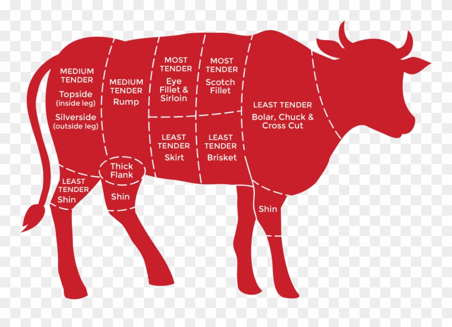 High Steaks Homekill Beef - Beef Cuts Png Clipart