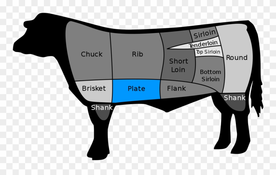Jpg Black And White Library Hanger Steak Wikipedia - Flank Steak Clipart