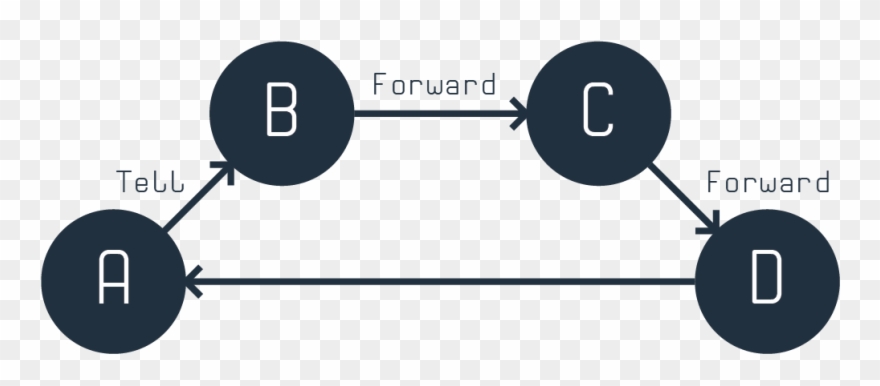 Forward Pipeline - Blog Clipart