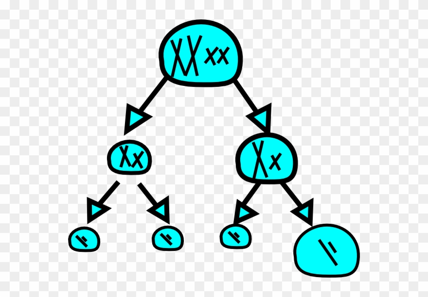 Science Clip Art - Mitosis And Meiosis Clipart - Png Download