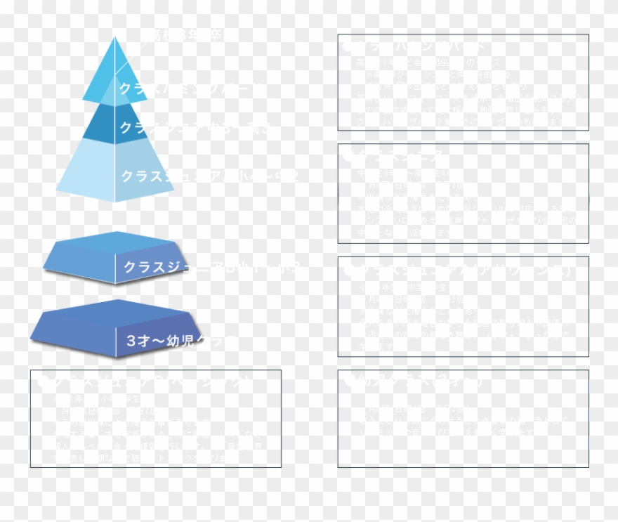 Choir Clipart An Introduction To Language Answer Key - Triangle - Png Download