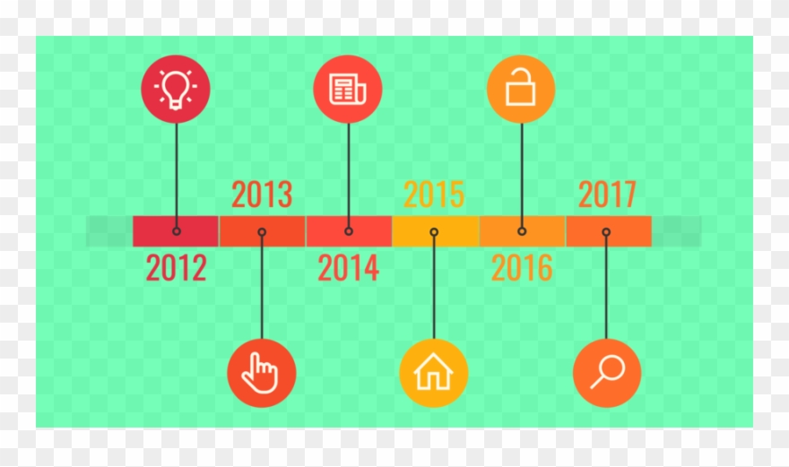 Career Timeline Template In Word Clipart Template Timeline - Career Timeline Template In Word - Png Download
