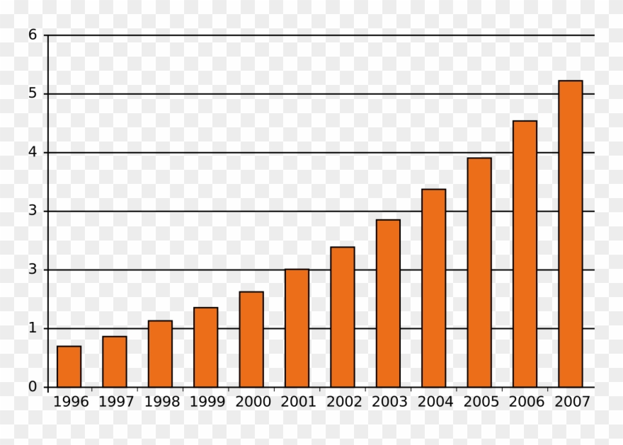 Crown Of Thorns Drawing Clip Art - Evolution De L Autisme - Png Download
