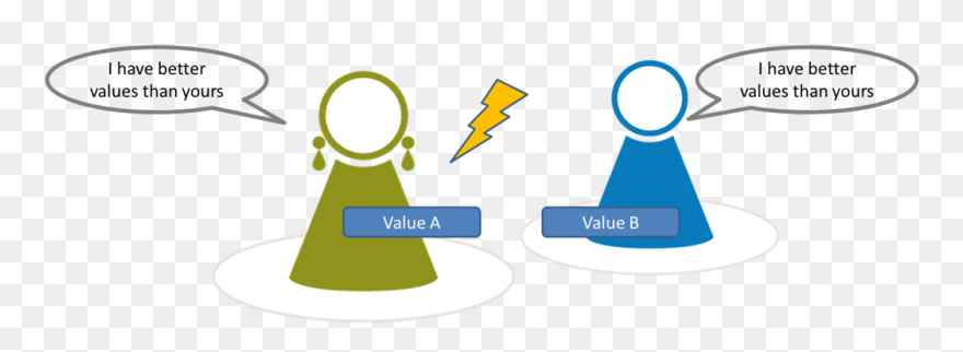 Banner Freeuse Library Conflict Clipart Misunderstanding - Png Download