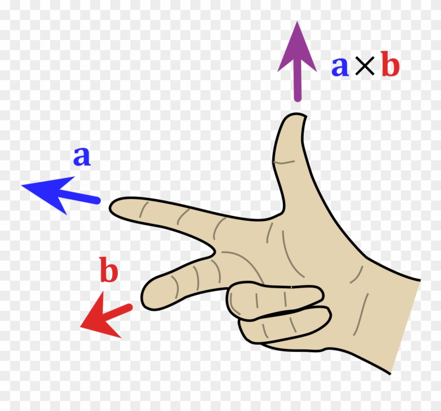 Backhoe Clipart Svg - Right Hand Rule 1 - Png Download