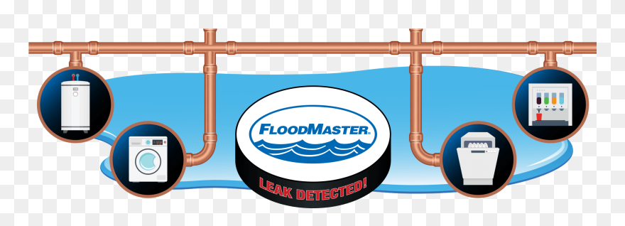 Detect Plumbing Leaks And Shut Them Down - Flood Master Clipart