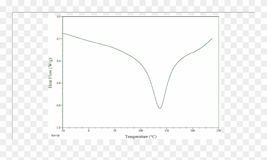 Thermal By Differential Scanning - Plot Clipart