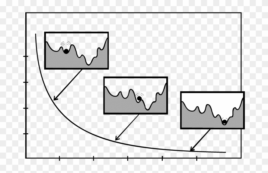 Download - Simulated Annealing Clipart