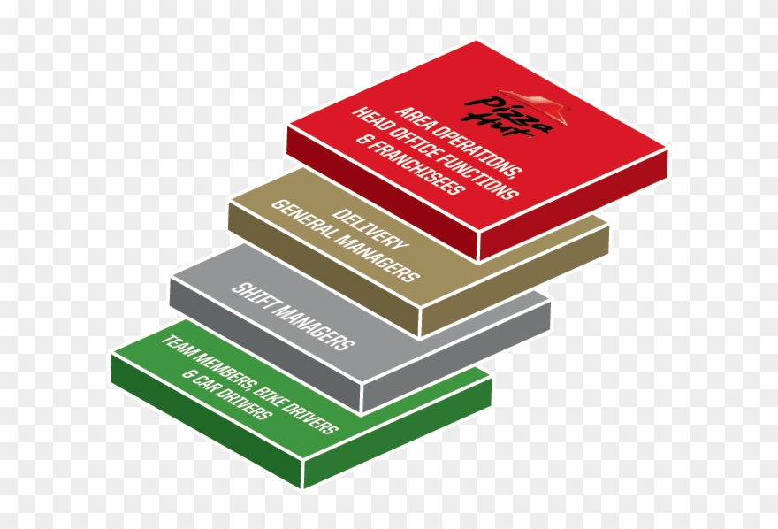 Area Operations, Head Office Functions & Franchisees - Box Clipart