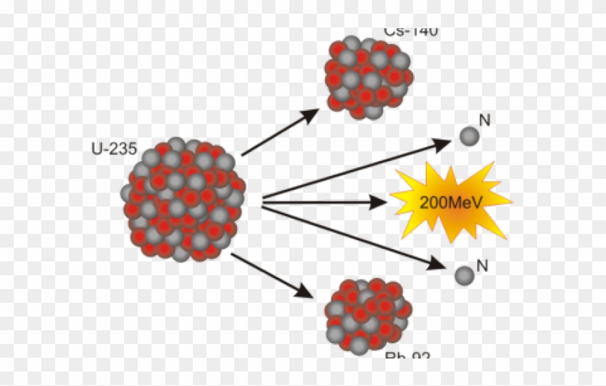Nuclear Clipart Nuclear Fusion - Nuclear Fusion Fission - Png Download