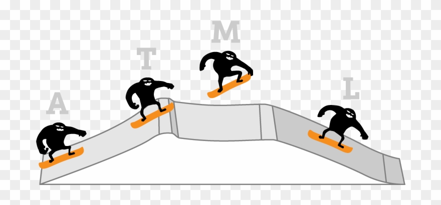 Peeps Snowboard Park Etiquette And Education Program - Εκπαιδευση Snowboarding Clipart