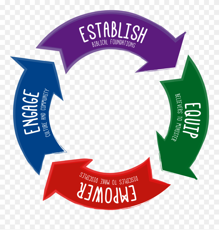 4e-table - Discipleship Journey Victory Clipart