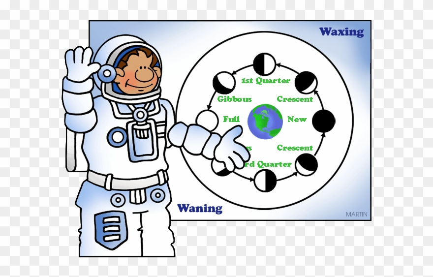 Moon Phases Clip Art - Phases Of The Moon Clipart - Png Download