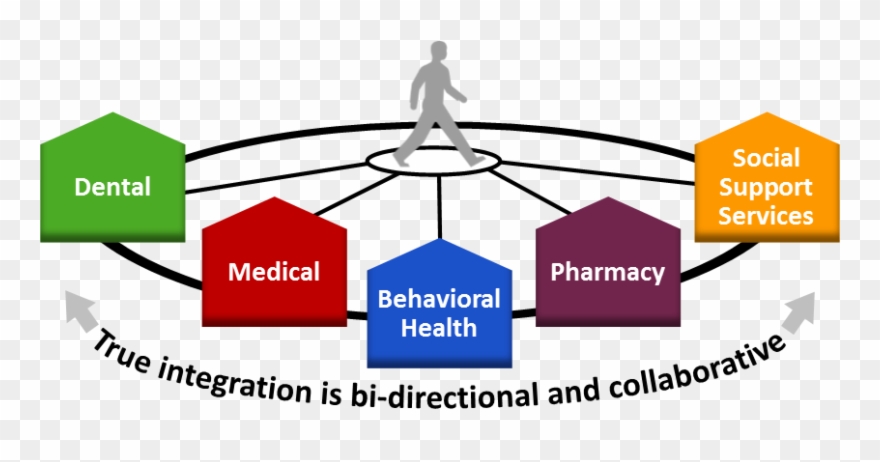 Virginia Oral Health Coalition - Medical And Dental Integration Clipart