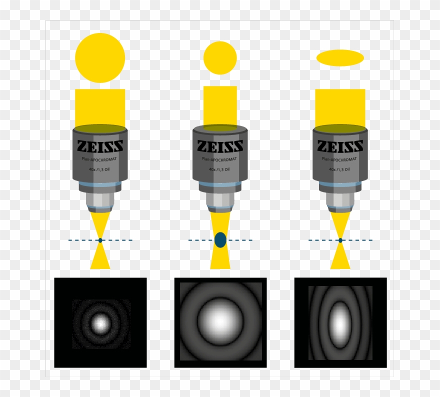 The Shape Of The Laser Beam, That Enters The Back Aperture - Objective Clipart