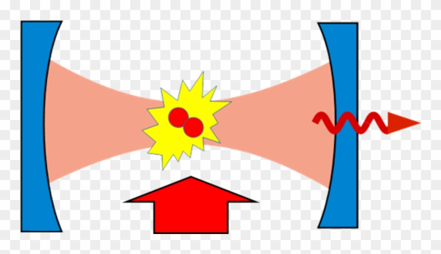 Cavity Stimulated Photoassociation Clipart