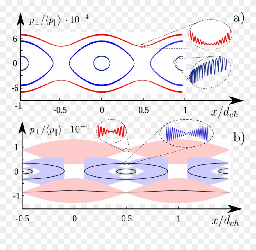 Show More Plots - Poster Clipart