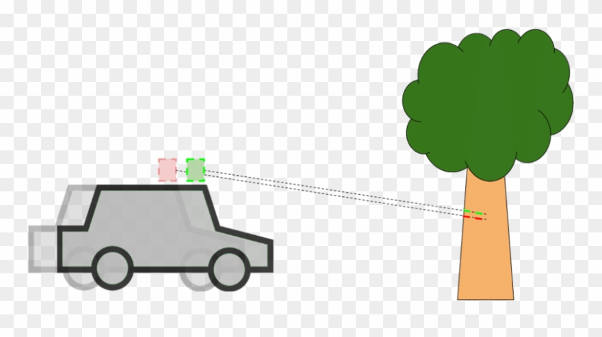 As The Vehicle Moves, A 3d Point Cloud Of The Surroundings - Laser Scanning Clipart